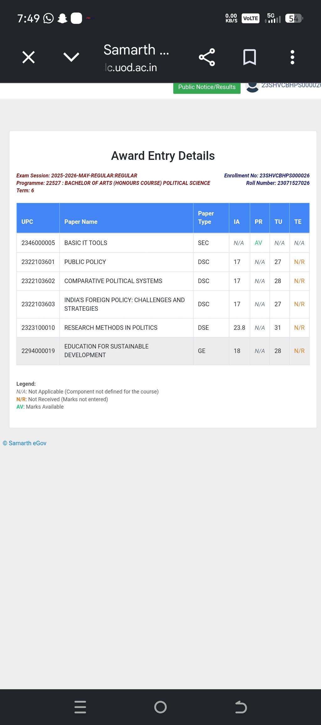 Political science hons