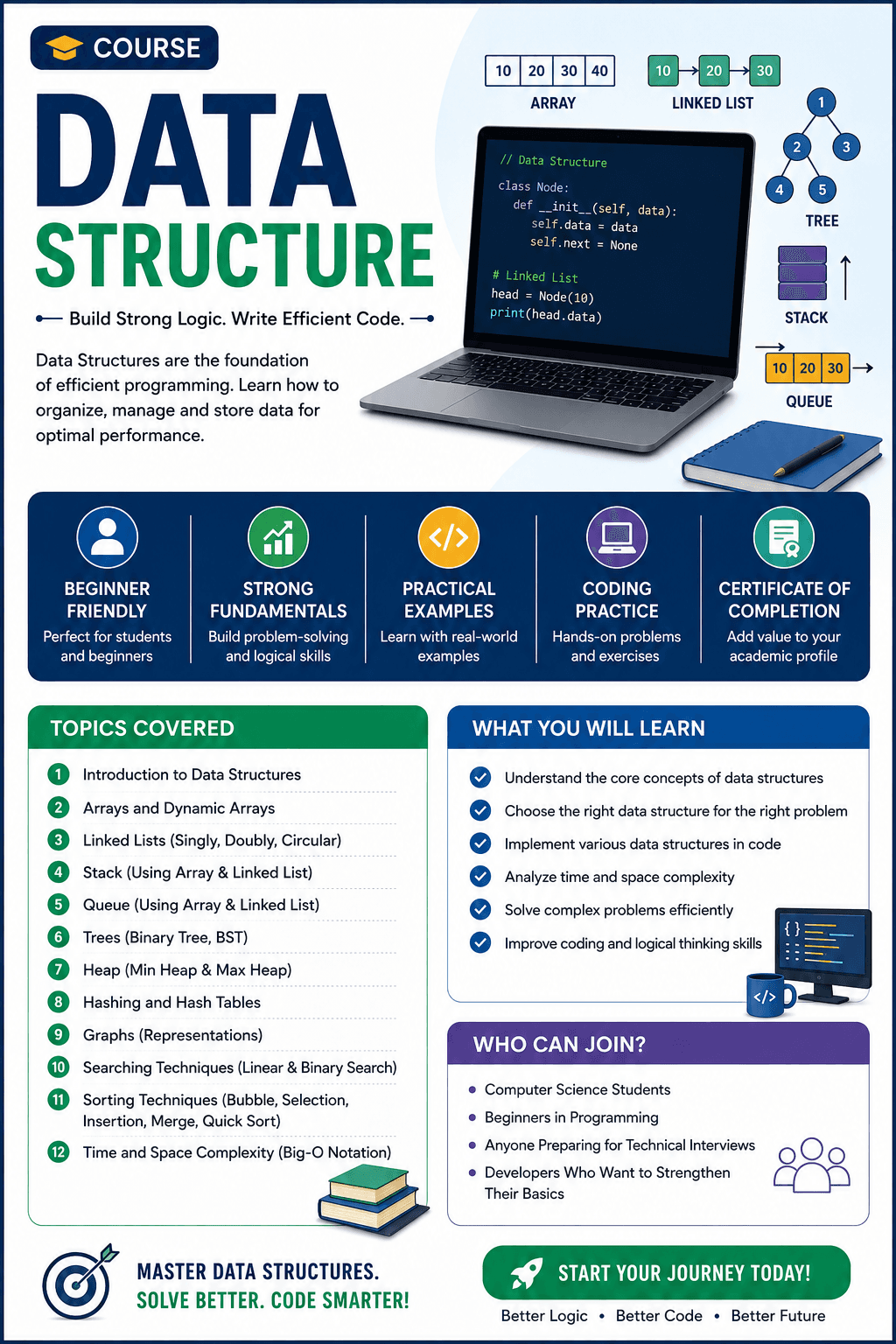 Data structure