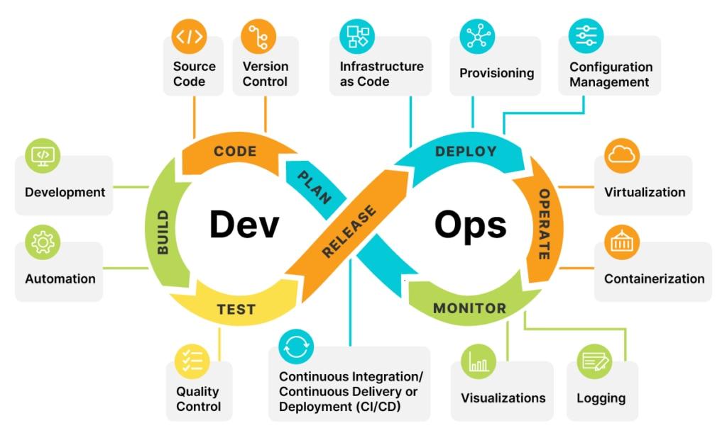 Aws Devops