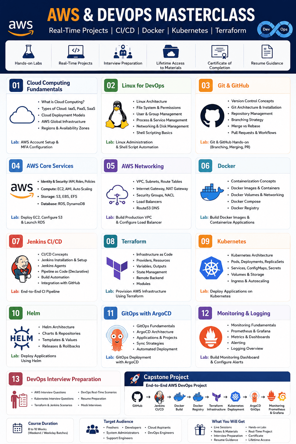 AWS & DevOps